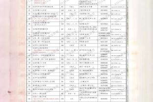 利物浦vs曼联半场数据：利物浦狂轰15脚，曼联2次射门0射正