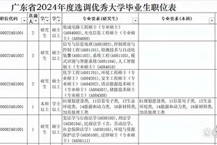 突然开窍！富勒姆近4轮英超狂轰16球！本赛季前12轮仅打进10球